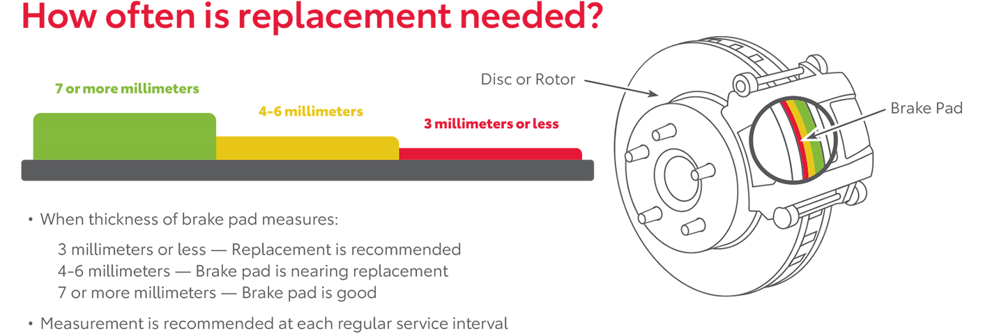 How Often Is Replacement Needed | ToyotaDemo2 in Derwood MD