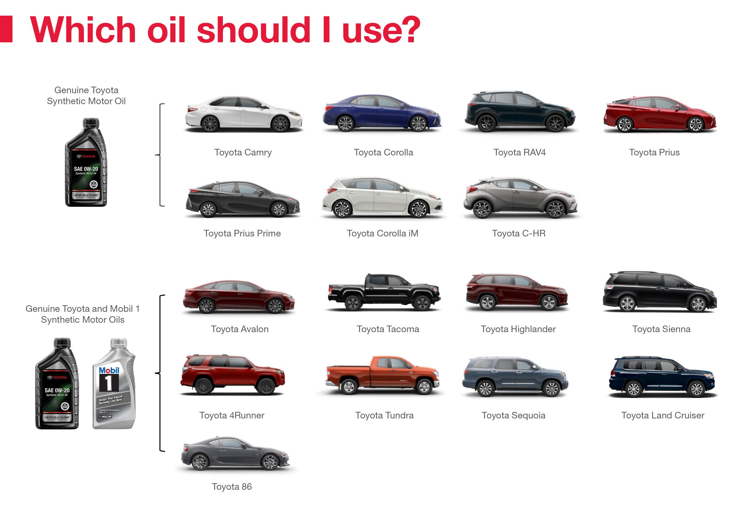 Which Oil Should I Use | ToyotaDemo2 in Derwood MD